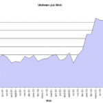 Stats de DreamNev.Org